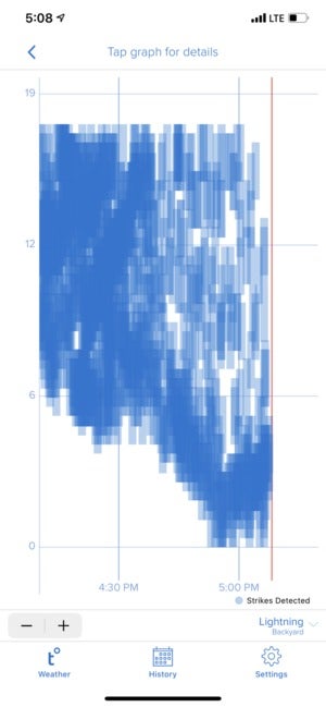 lightning data