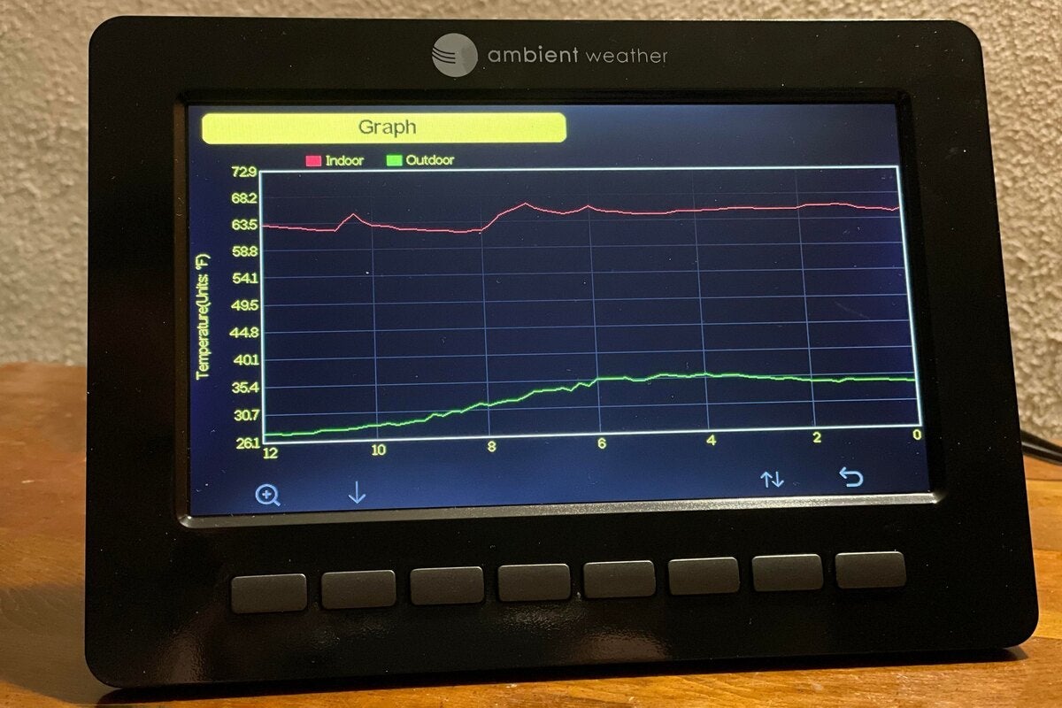 ws 5000 console temperature graph