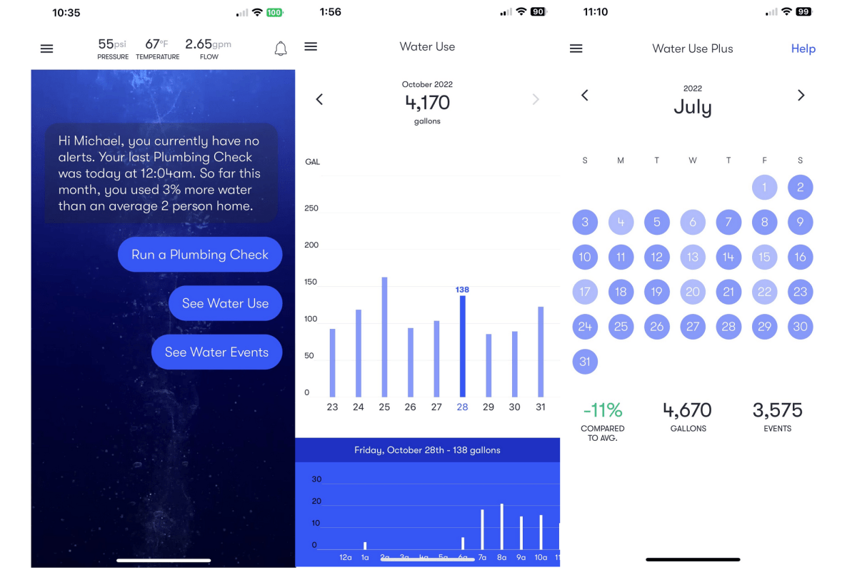 Phyn Plus water consumption